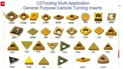 cnc machine insert material|types of inserts in cnc.